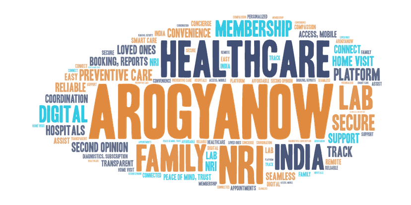 ArogyaNow Healthcare Word Cloud